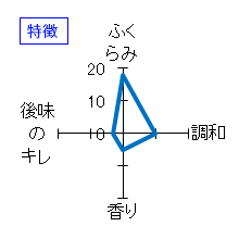 桝々福々　純米吟醸酒　搾りたて生原酒　特徴