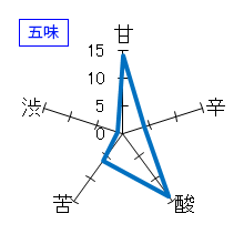 旦　夏　純米吟醸　五味