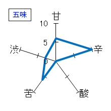 旦　山廃純米大吟醸　備前雄町　五味
