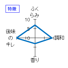 旦　山廃純米大吟醸　備前雄町　特徴