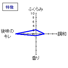カネナカ　生もと純米　特徴