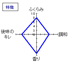 カネナカ　生もと純米　特徴
