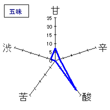 グレイス　甲州 (白)　五味