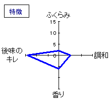 グレイス　甲州 (白)　特徴