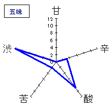 グレイス　ルージュ茅ヶ岳　五味