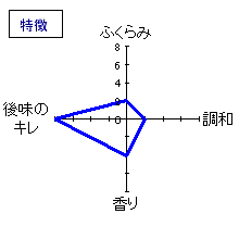 グレイス　ルージュ茅ヶ岳　特徴