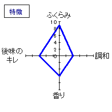 生命の樹　旨口　特徴