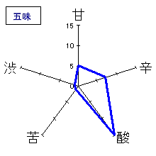 生命の樹　やや辛口　五味