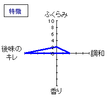 生命の樹　やや辛口　特徴