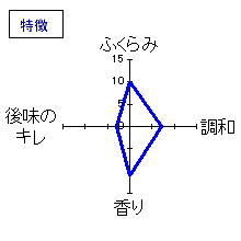 さ々一　純米吟醸　無濾過生酒　特徴