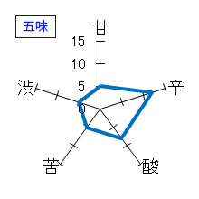 七賢　純米ひやおろし　五味
