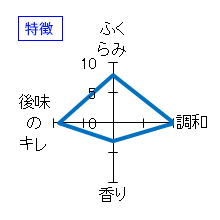 七賢　純米ひやおろし　特徴