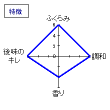 カネナカ　生もと純米　特徴