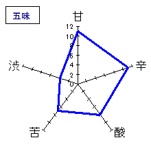 大雪渓　汲み上げ純米生原酒　五味