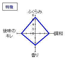 大雪渓　汲み上げ純米生原酒　特徴