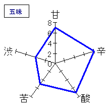 大信州　秋の純吟　五味