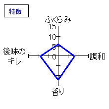 大信州　秋の純吟　特徴