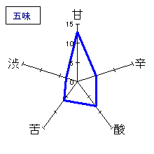 幻舞　純米吟醸　無濾過生原酒　五味