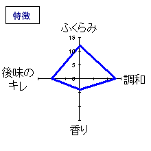 幻舞　純米吟醸　無濾過生原酒　特徴