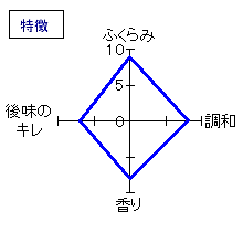 幻舞　大吟醸　Premium原酒　特徴