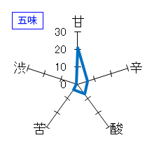 幻舞　大吟醸　香り酒　五味