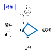 幻舞　大吟醸　香り酒　特徴