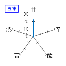 幻舞　純米吟醸　無濾過生原酒　五味