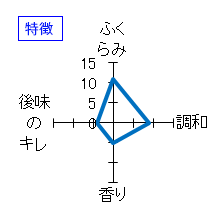 幻舞　純米吟醸　無濾過生原酒　特徴
