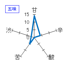 幻舞　大吟醸　香り酒　五味
