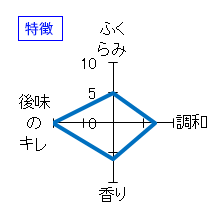 幻舞　大吟醸　香り酒　特徴
