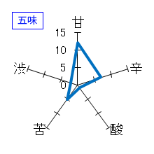 幻舞　大吟醸　原酒　五味