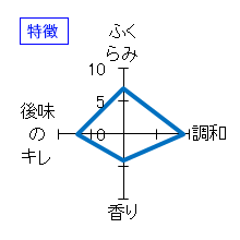 幻舞　大吟醸　原酒　特徴