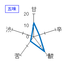 互　夏の青春　純米吟醸生原酒　五味