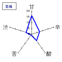 豊香　純米　生原酒　五味