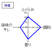 豊香　純米　生原酒　特徴