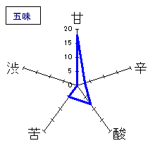 豊香　吟醸辛口　生貯蔵酒　五味