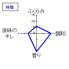 豊香　吟醸辛口　生貯蔵酒　特徴