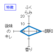 亀の海　吟醸本生　蝉しぐれ　特徴