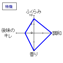 喜久盛　特別純米酒（生貯蔵酒）　特徴