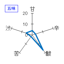 帰山　参番純米吟醸　古酒1999　五味