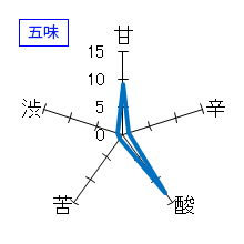 十六代九郎右衛門　生もと純米　金紋錦13　火入れ原酒　五味
