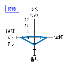 十六代九郎右衛門　生もと純米　金紋錦13　火入れ原酒　特徴