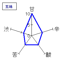 真澄　純米酒　奥伝寒造り　五味