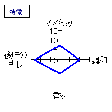 真澄　純米酒　奥伝寒造り　特徴
