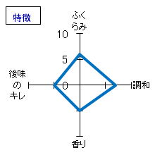 真澄　純米吟醸　辛口生一本　特徴