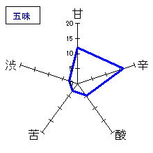 明鏡止水　本醸造「お燗にしょっ。」　五味