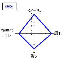 明鏡止水　本醸造「お燗にしょっ。」　特徴