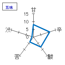明鏡止水　大吟醸　斗瓶囲い　五味