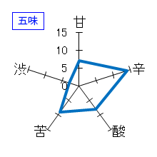 明鏡止水　夏純米　日本の夏　五味