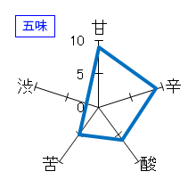 明鏡止水　純米吟醸　甕口生原酒　生　五味